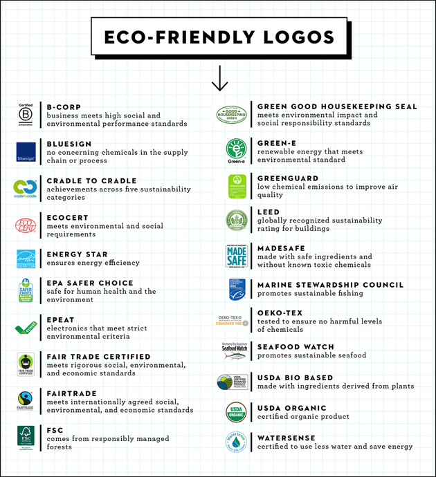Eco Friendly Certifications - BPI, FSC, ASTM, EN, EPA?