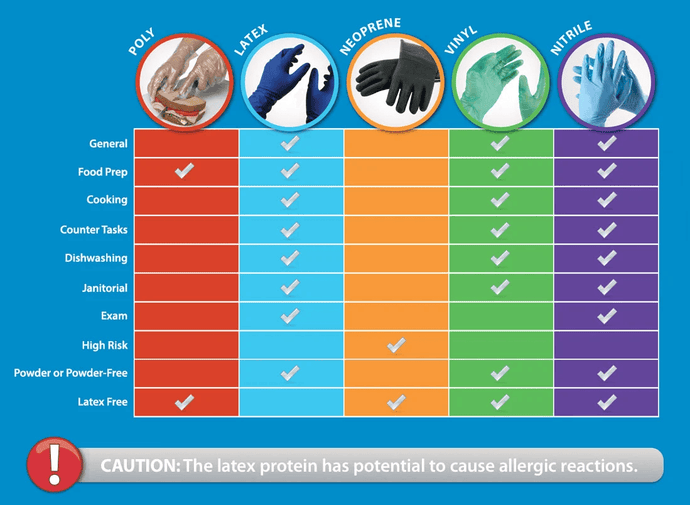 How to Choose the Best Disposable Gloves