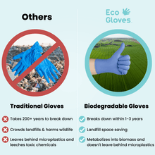 Load image into Gallery viewer, Biodegradable Nitrile Gloves 4 Mil - Black (1,000 Gloves/Case) Eco Gloves - Eco Gloves
