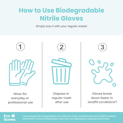 Biodegradable Nitrile Gloves 4 Mil - Blue Violet (100 gloves/box) | Eco Gloves - Eco Gloves