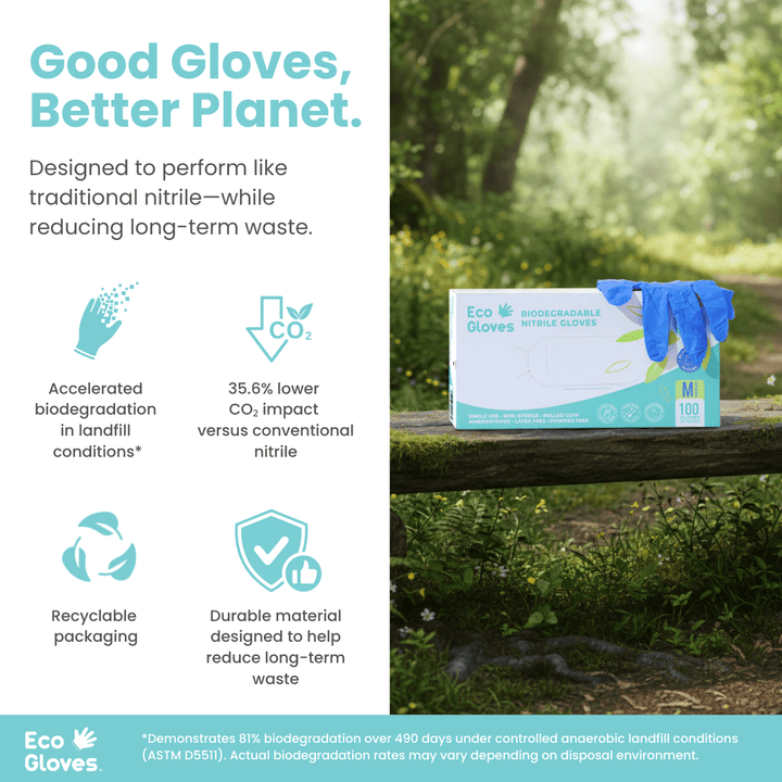 Biodegradable Nitrile Gloves 4 Mil - Blue Violet (1,000 Gloves/Case) | Eco Gloves - Eco Gloves