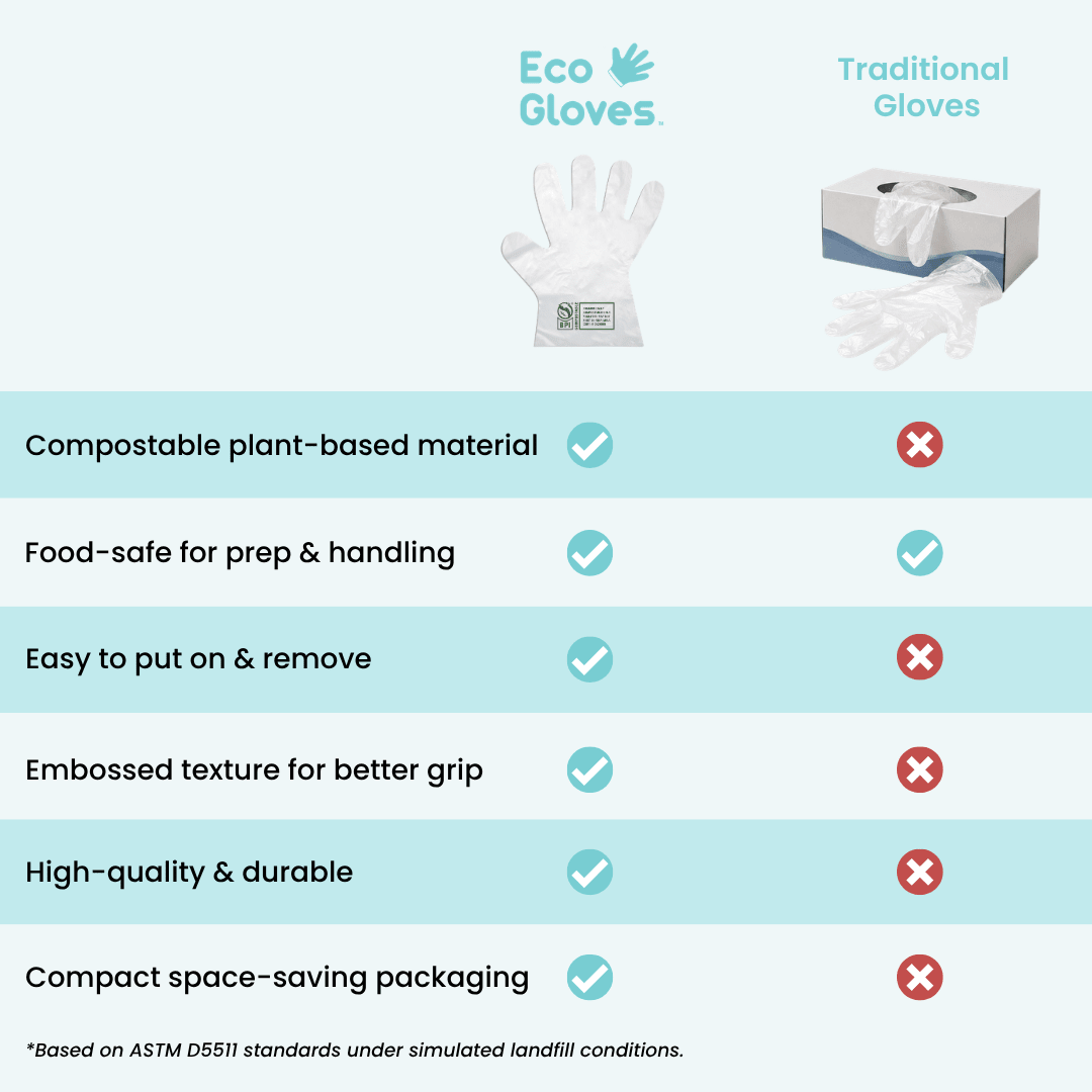 Kids Youth-Size Compostable Disposable Gloves - Clear (100 gloves/box) - Eco Gloves