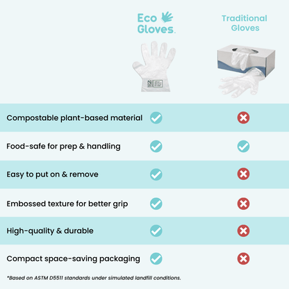 Kids Youth-Size Compostable Disposable Gloves - Clear (100 gloves/box) - Eco Gloves