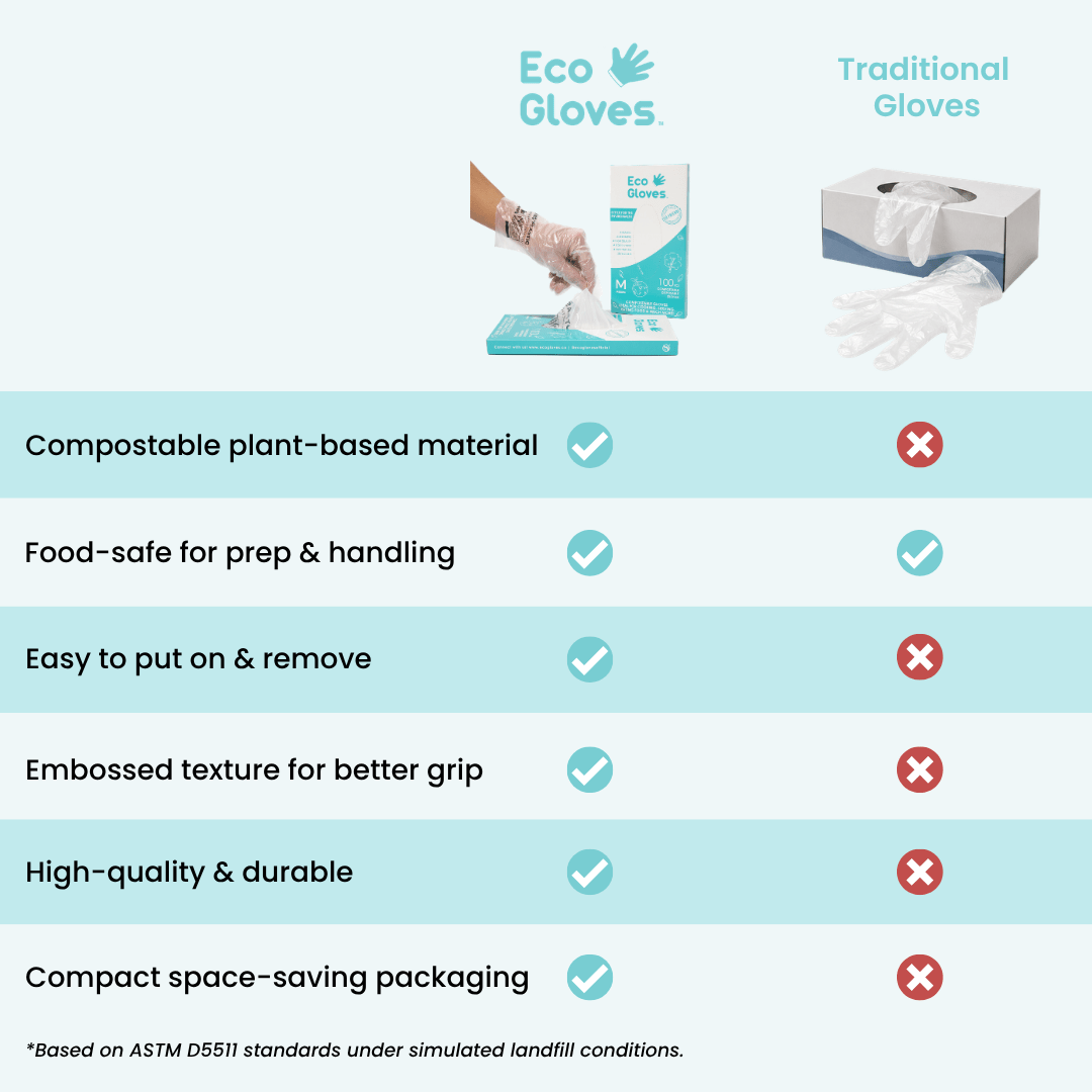 Kids Youth - Size Compostable Disposable Gloves - Clear (2,400 Gloves/Case) - Eco Gloves
