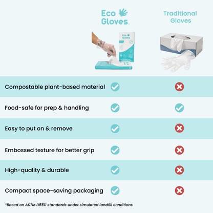 Kids Youth-Size Compostable Disposable Gloves - Clear (2,400 Gloves/Case) - Eco Gloves