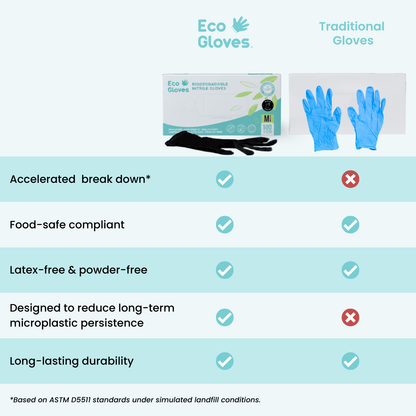SAMPLES of Biodegradable Nitrile Gloves 4 Mil - Black | Eco Gloves - Eco Gloves