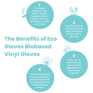 PREORDER - Eco-Friendly Vinyl Hybrid Gloves (Case of 10 Boxes) - Eco Gloves